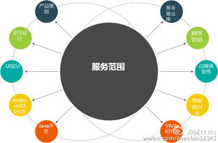 趙斌解讀互聯網產品設計四原則 新、大、快、好