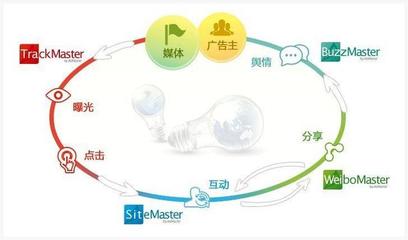 2018年互聯(lián)網(wǎng)營銷與銷售核心策略盤點(diǎn)