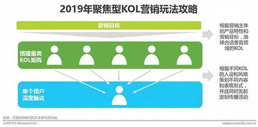 # Section標(biāo)題 一 /  篇章節(jié)點邊界位移與原解構(gòu)造—所觀察事物即是營銷新法